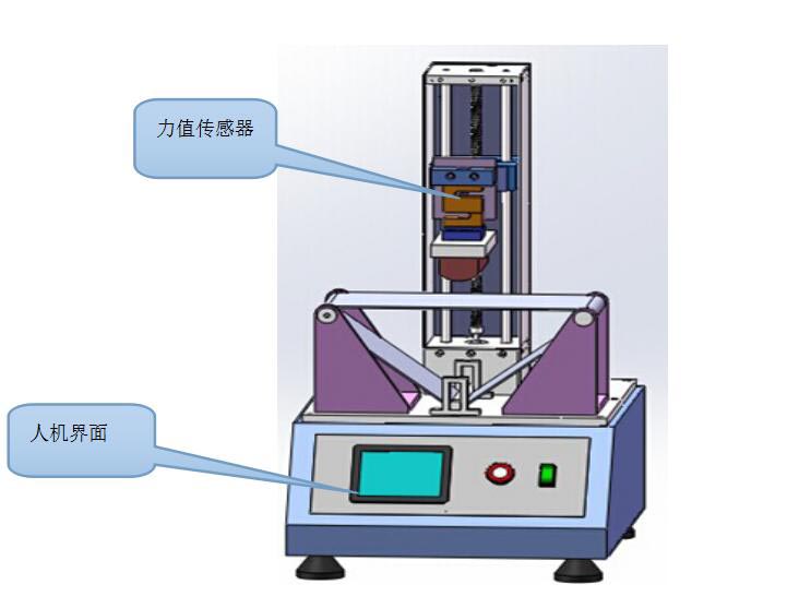 試驗機系統結構