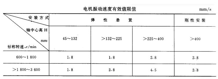 振動值mm與mm/s的意思